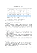 [노인복지론] 노인의료복지의 실태와 문제점-9