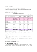 [노인복지론] 노인의료복지의 실태와 문제점-10