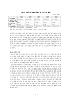 [노인복지론] 노인의료복지의 실태와 문제점-13