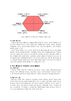 [심리검사법] 적성검사와 흥미검사-4