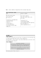 [애니메이션] 망치와 라퓨타의 비교를 통한 망치의 문제점과 해결 방안-2