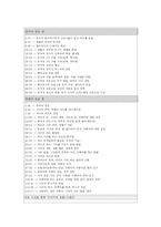 [애니메이션] 망치와 라퓨타의 비교를 통한 망치의 문제점과 해결 방안-9