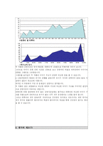 [애니메이션] 망치와 라퓨타의 비교를 통한 망치의 문제점과 해결 방안-10