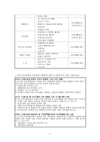 [심리검사법] 운전면허시험의 타당도 검증-5