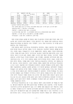[세대갈등] 2002년 세대의 등장 배경과 특징 및 전망-7
