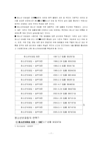 청소년보호법 레포트-7
