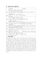 대인지각의 이론과 인간관계-5