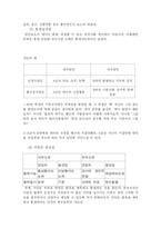 대인지각의 이론과 인간관계-10