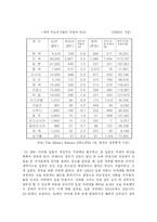 [외교정책론] 일본 외교정책 분석-6