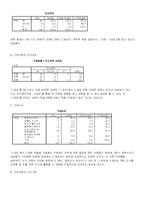 [매스컴] 방송의 공신력이 소비자의 구매 패턴에 미치는 영향-10