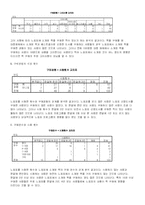 [매스컴] 방송의 공신력이 소비자의 구매 패턴에 미치는 영향-11