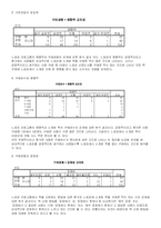 [매스컴] 방송의 공신력이 소비자의 구매 패턴에 미치는 영향-12