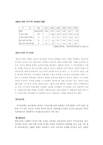 [중동정치] 팔레스타인 국가에 대해서-19