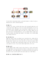 [애니메이션] 하울의 움직이는 성 과 블루시걸 작품분석-2