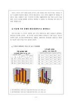 [대학국어 소논문] 이공계 기피 현상의 원인과 대책의 재조명-6