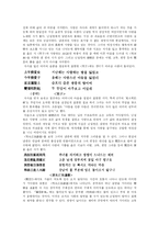 [고전작가론] 허난설헌 작품분석-14