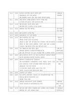 [교회사] 고당 조만식 선생-3