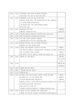 [교회사] 고당 조만식 선생-4