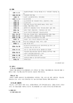 [마케팅전략] 하나로텔레콤분석-5