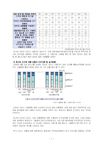 [마케팅전략] 하나로텔레콤분석-10