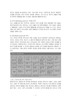 [국제경영] 콜게이트 Colgate-polmolive를 통한 글로벌 HR 사례-7