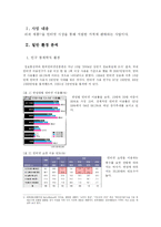 [창업계획서] 리퍼제품 판매 사업계획서-4