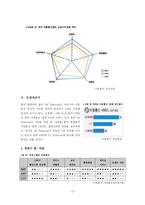 [마케팅전략] SK Telecom sk텔레콤 마케팅 전략 수립-13
