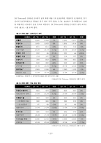 [마케팅전략] SK Telecom sk텔레콤 마케팅 전략 수립-18