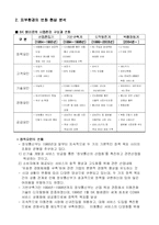 [마케팅전략] sk텔레콤 SK Telcom기업 분석 및 마케팅 전략-9