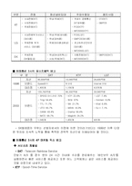 [마케팅전략] sk텔레콤 SK Telcom기업 분석 및 마케팅 전략-13