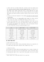 [마케팅전략] 기업컨설팅 네이버 마케팅전략-7