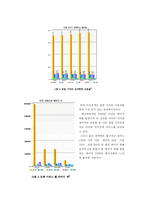 [마케팅전략] 기업컨설팅 네이버 마케팅전략-13