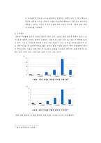 [마케팅전략] 기업컨설팅 네이버 마케팅전략-16