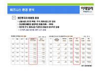 [마케팅전략] 인터넷 경제, 금융 뉴스 제공업체인 EDAILY(이데일리) 마케팅전략-5