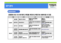 [마케팅전략] 인터넷 경제, 금융 뉴스 제공업체인 EDAILY(이데일리) 마케팅전략-7