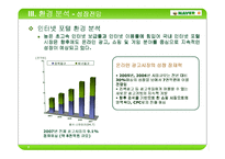 [마케팅 기업컨설팅] 네이버 마케팅전략-7