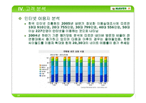 [마케팅 기업컨설팅] 네이버 마케팅전략-12