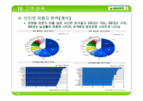 [마케팅 기업컨설팅] 네이버 마케팅전략-13
