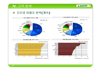 [마케팅 기업컨설팅] 네이버 마케팅전략-14