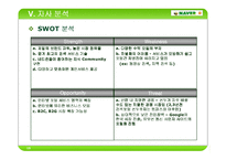 [마케팅 기업컨설팅] 네이버 마케팅전략-15