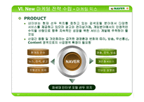[마케팅 기업컨설팅] 네이버 마케팅전략-17