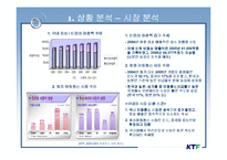 [마케팅전략] KTF 마케팅 전략 -새로운 비즈니스 모델 제안-5