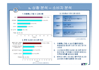 [마케팅전략] KTF 마케팅 전략 -새로운 비즈니스 모델 제안-7