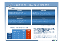 [마케팅전략] KTF 마케팅 전략 -새로운 비즈니스 모델 제안-8