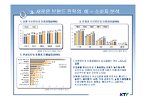 [마케팅전략] KTF 마케팅 전략 -새로운 비즈니스 모델 제안-14