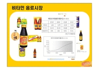 비타500의 성공요인과 향후방향-3