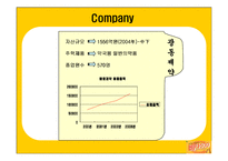 비타500의 성공요인과 향후방향-7