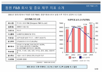 [국제경영] 동원 F&B 양반김 해외 진출 사례-3