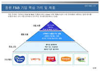[국제경영] 동원 F&B 양반김 해외 진출 사례-4