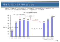 [국제경영] 동원 F&B 양반김 해외 진출 사례-6